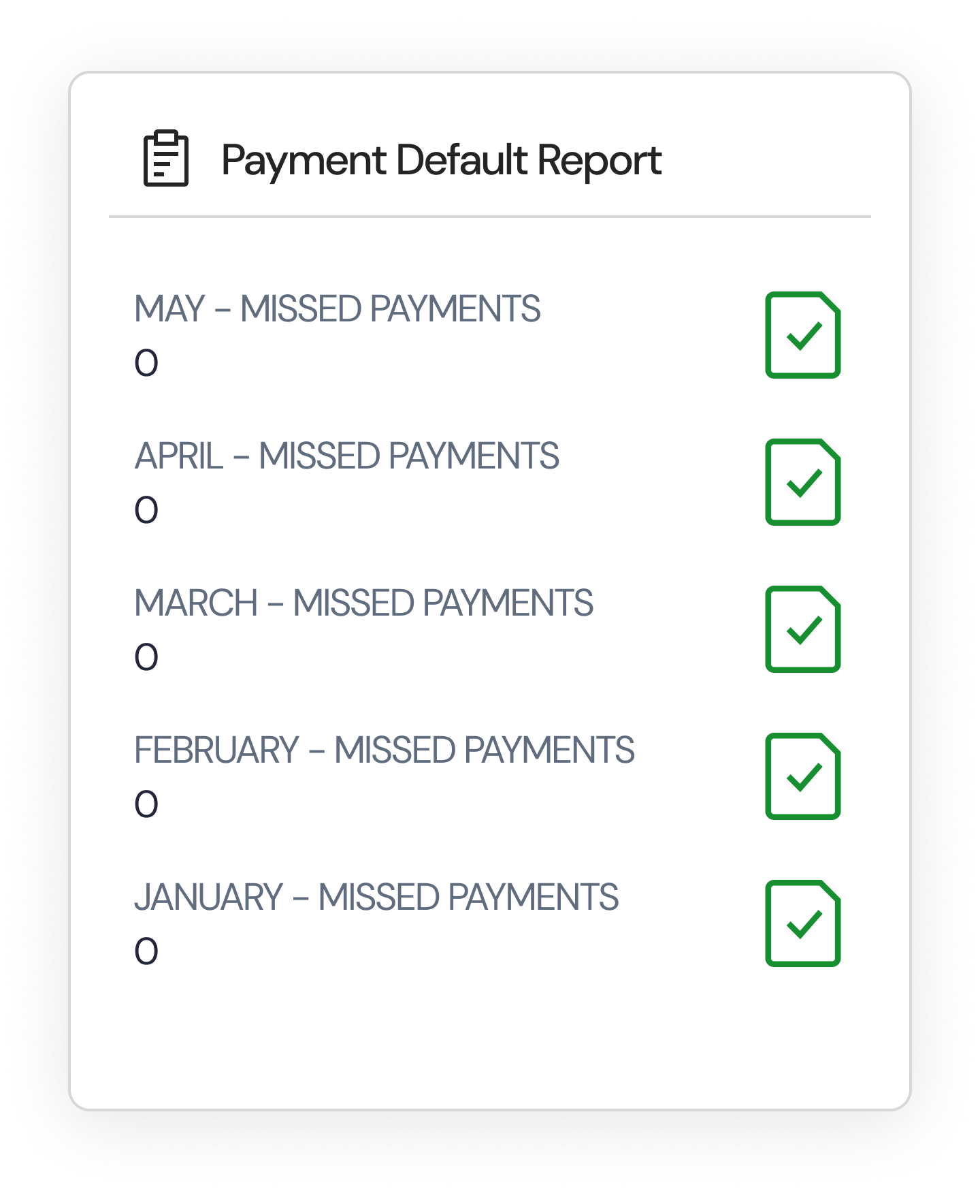 Reduce Payment Defaults