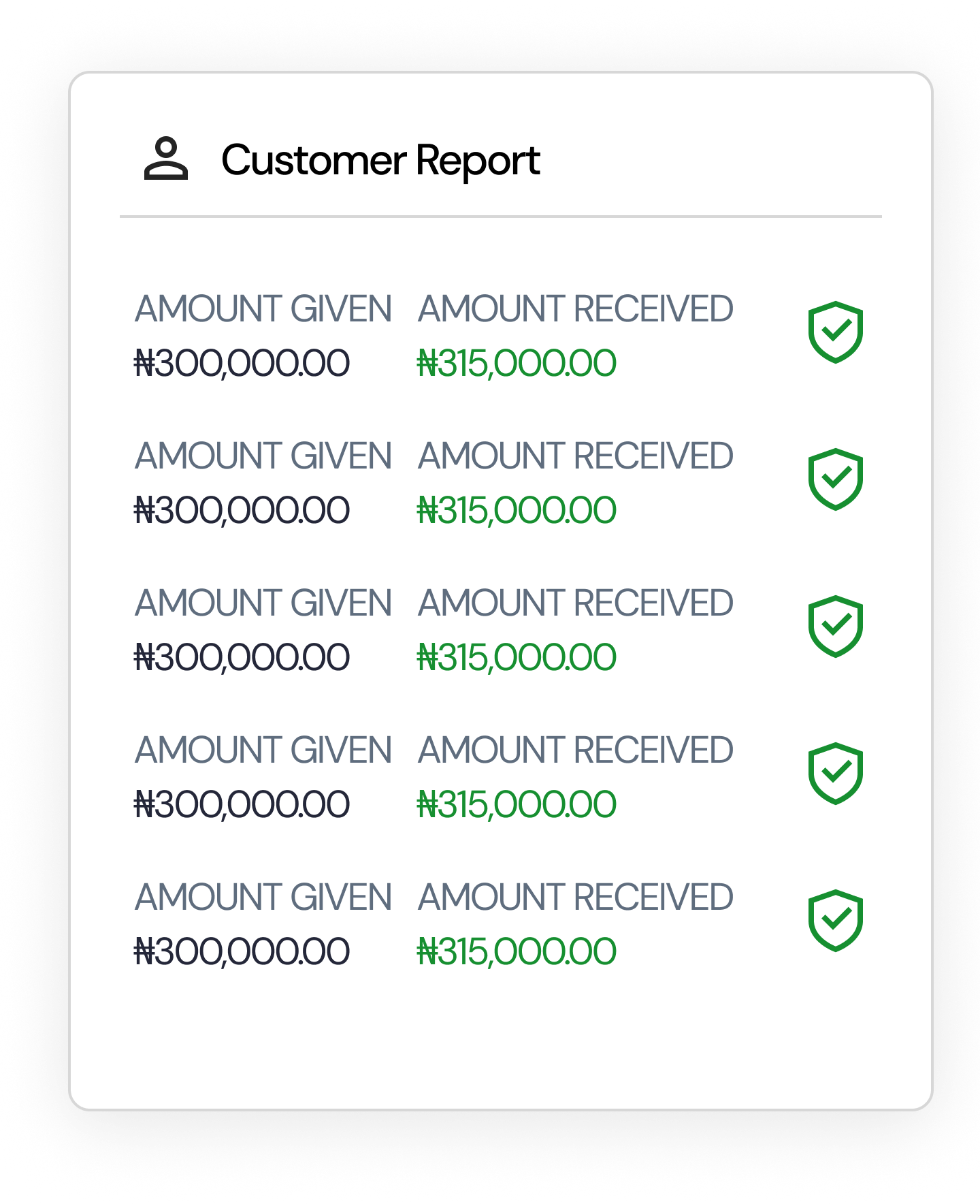 Secure and Efficient Transactions