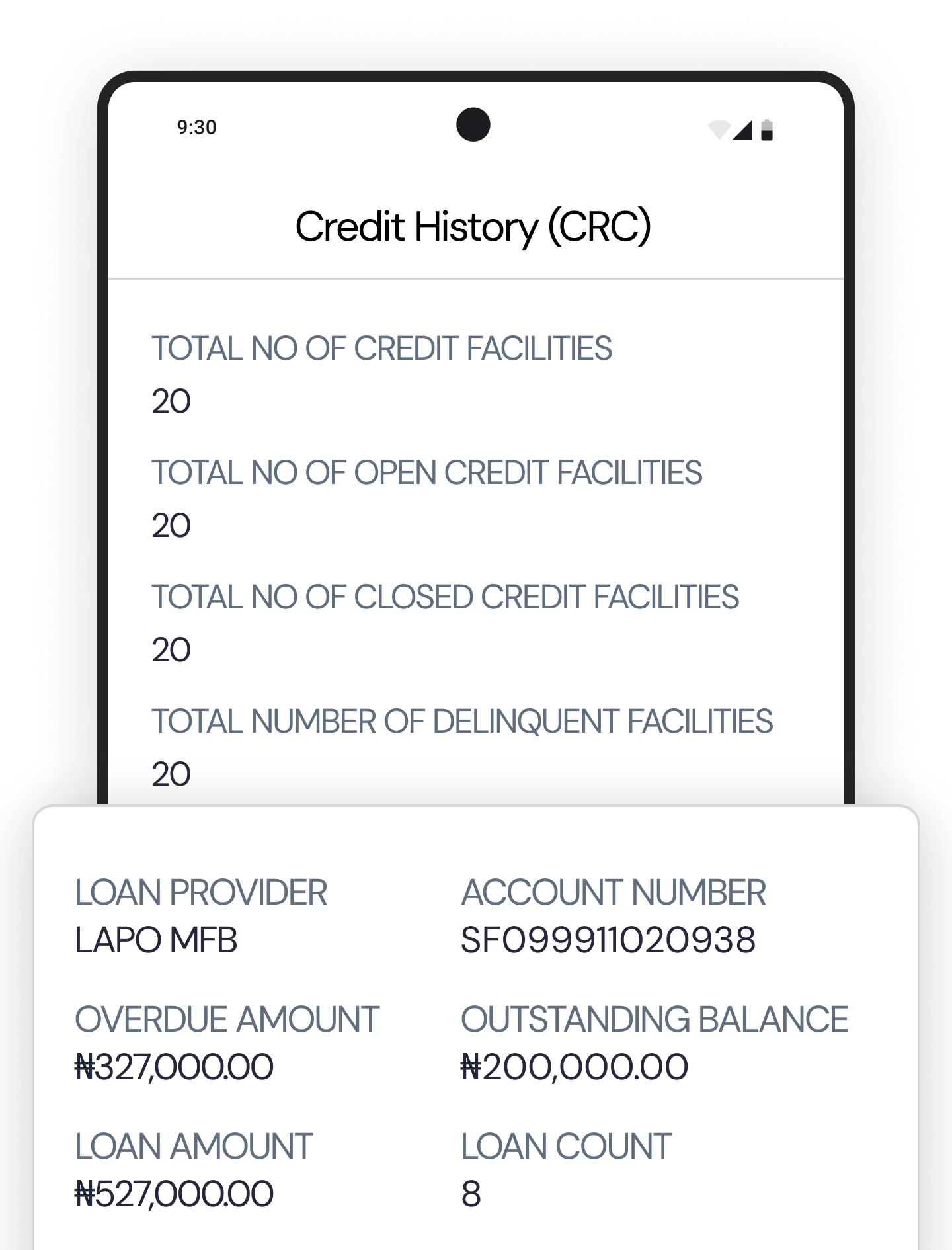 Historical Credit Facilities