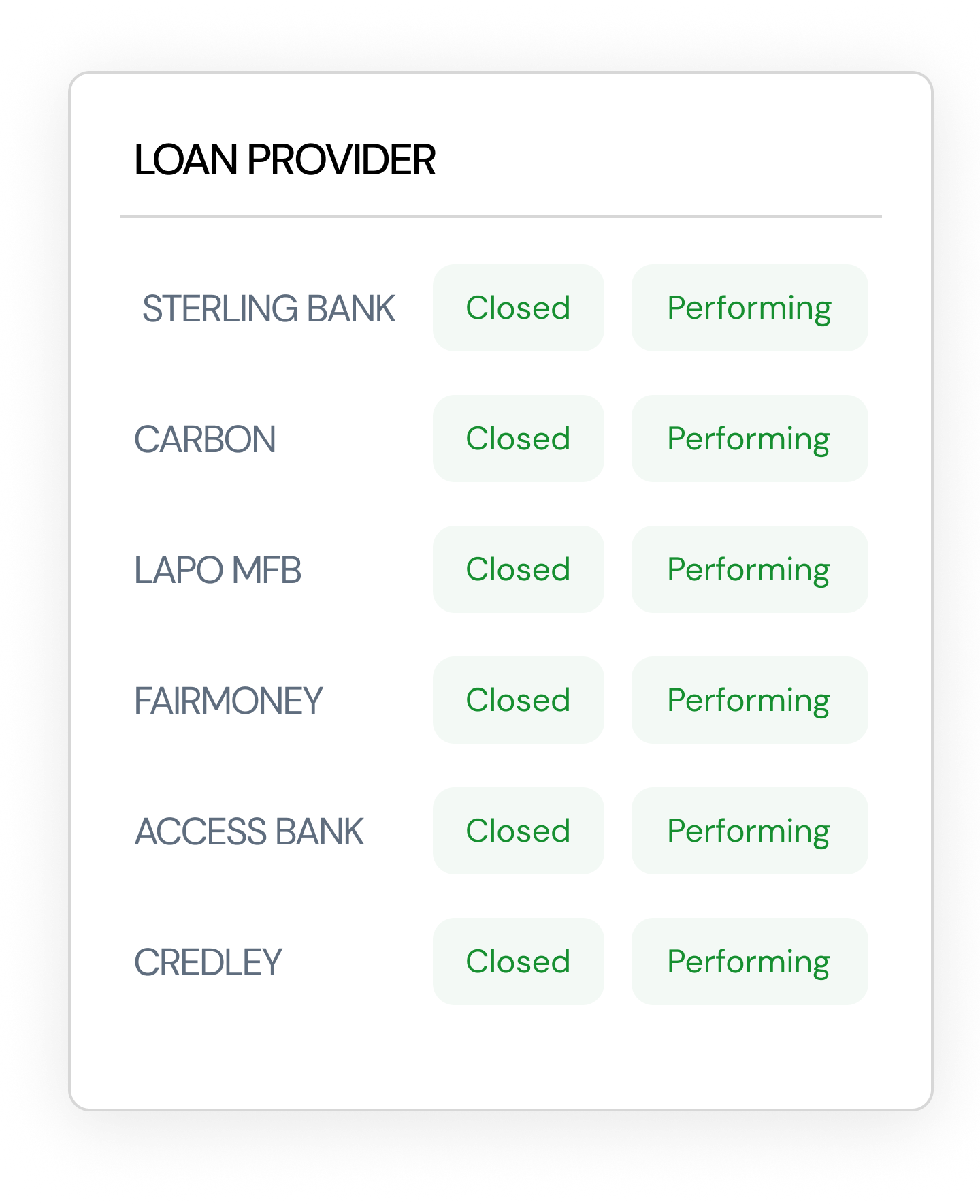 Credit Facility Status